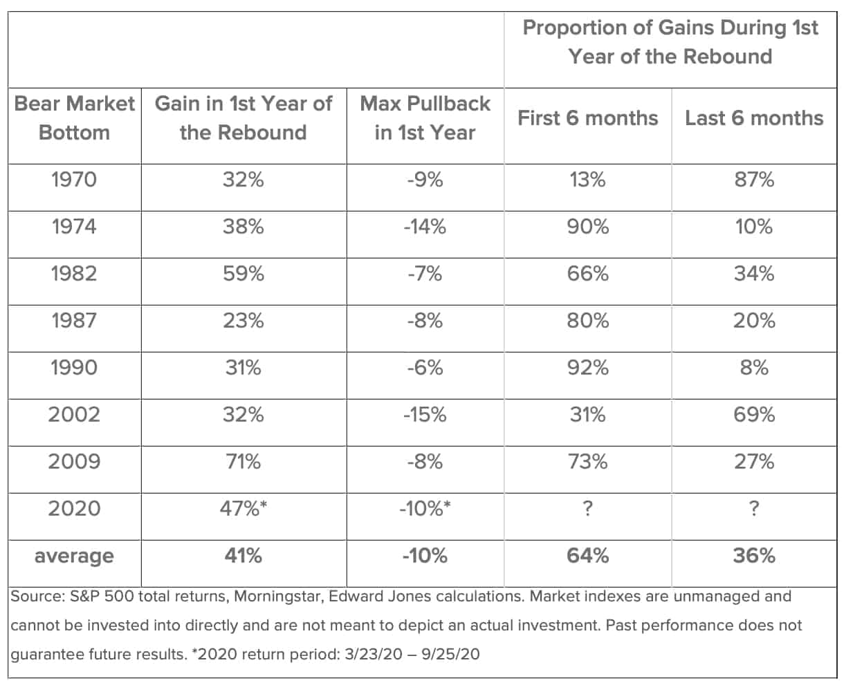 weekly-market-review-september-26-2020-equity-insider